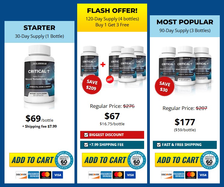 Critical T Pricing