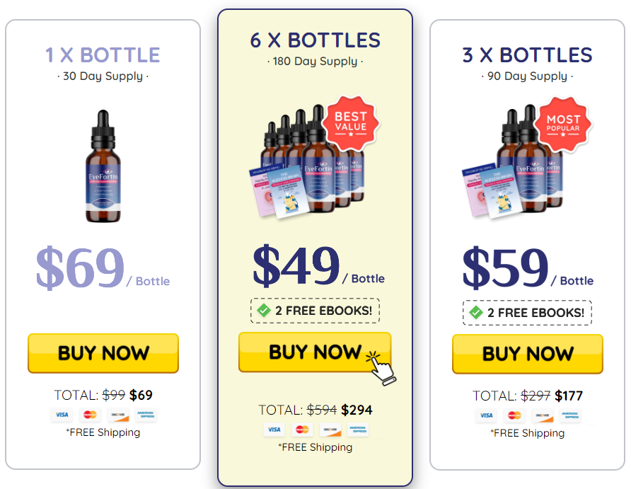 EyeFortin Pricing