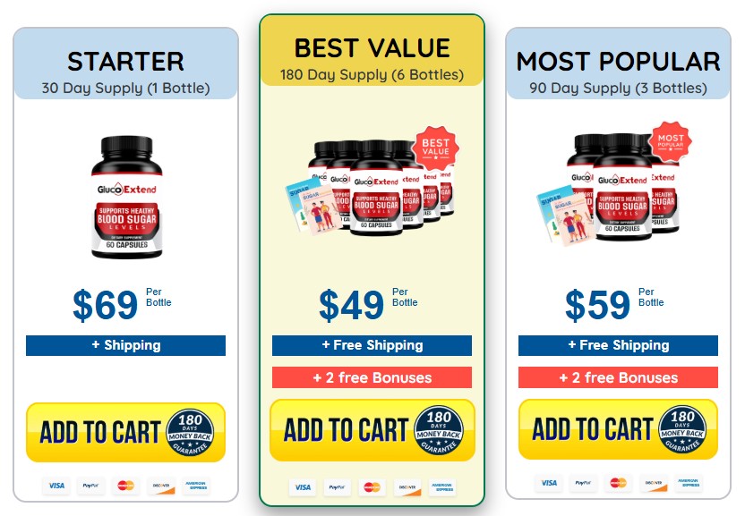 Gluco Extend Pricing