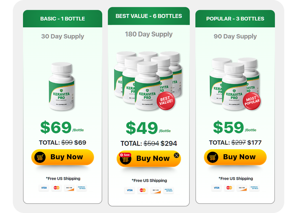 Keravita Pro Pricing