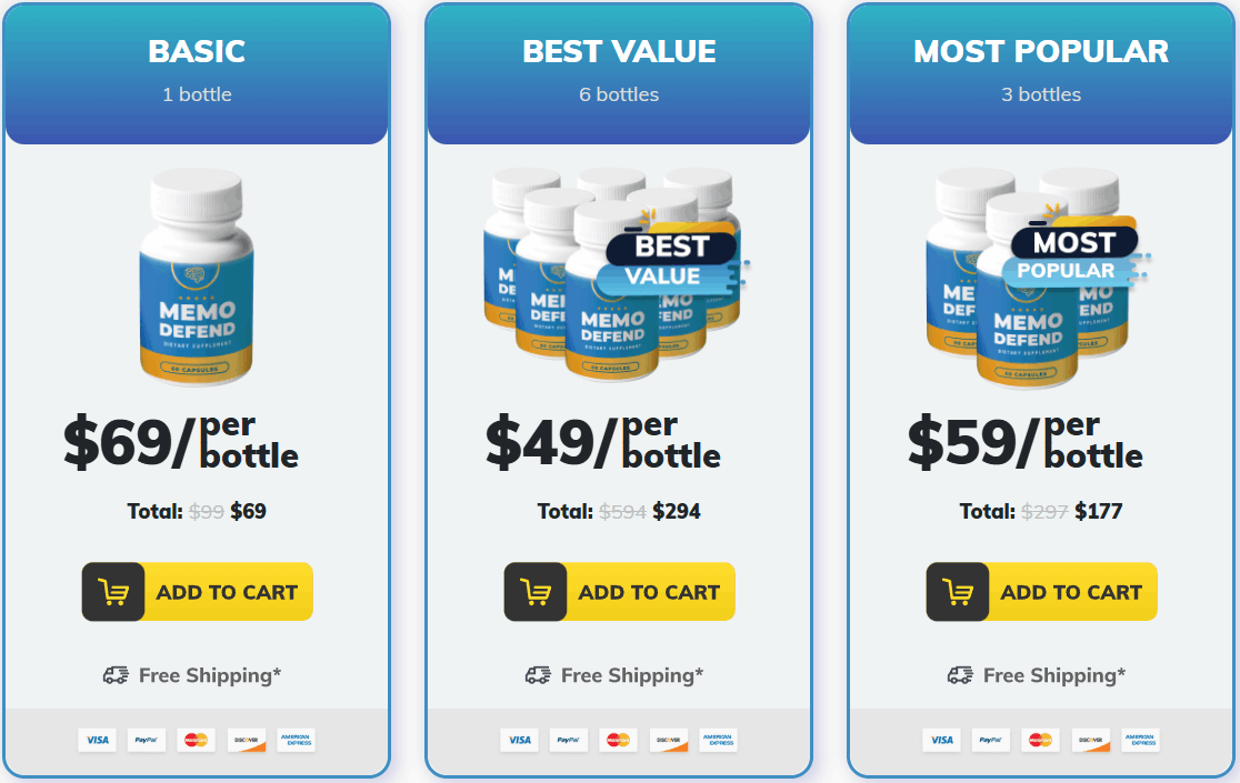 Memodefend Pricing