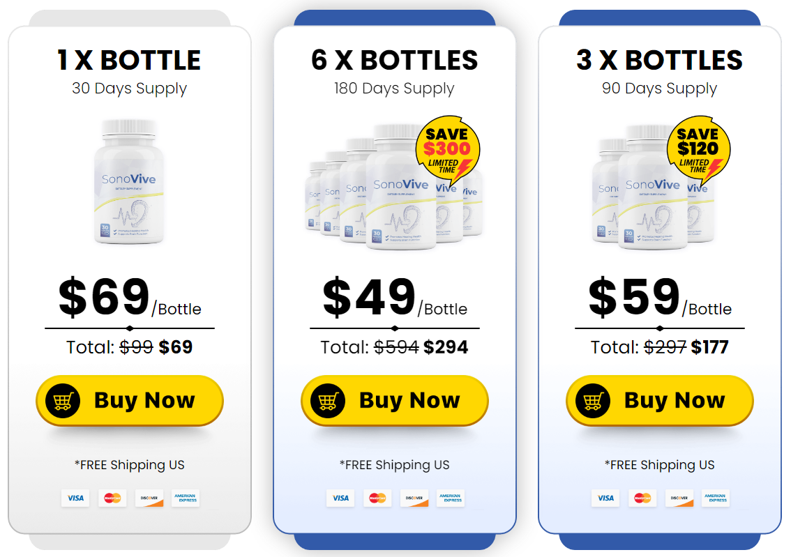 Sonovive Pricing