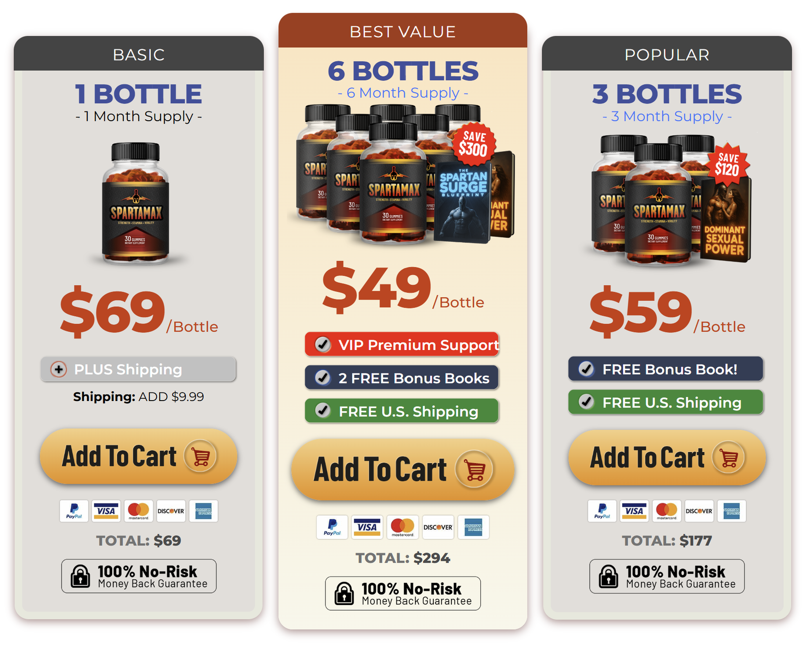 Spartamax Pricing