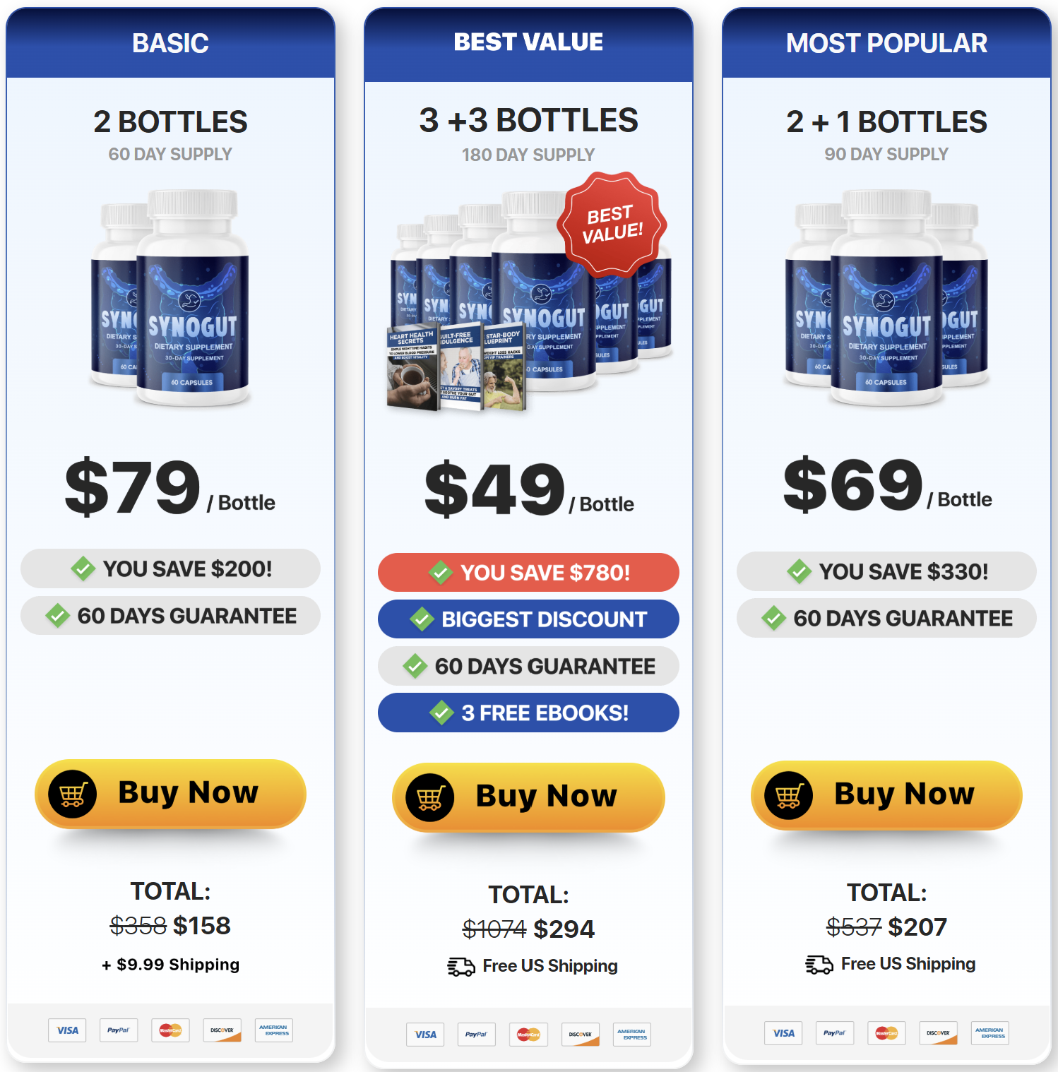 Synogut Pricing