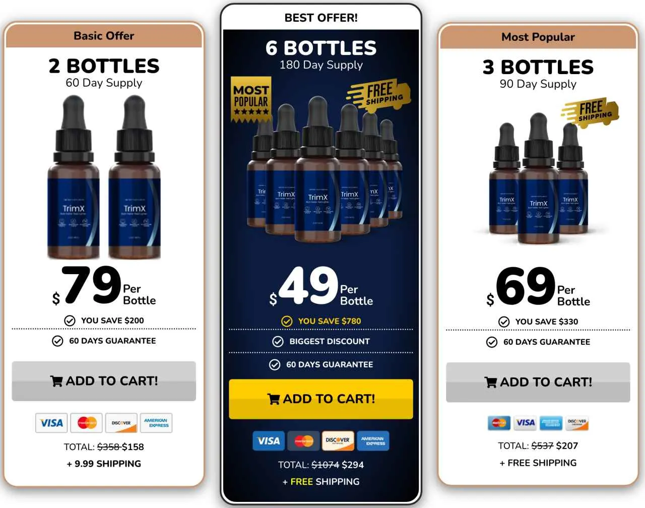Trimx Dtc Pricing